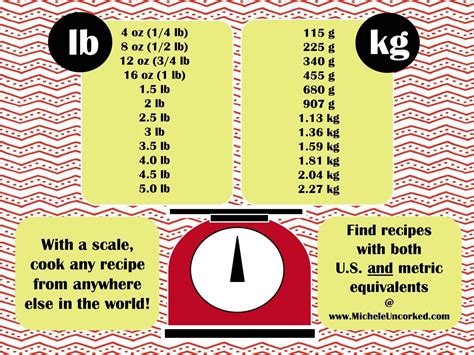 1.5 Kilograms Is How Many Pounds