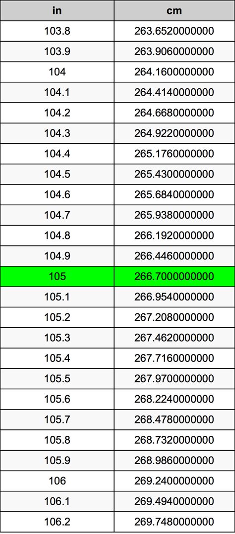 105 Cm Is How Many Inches