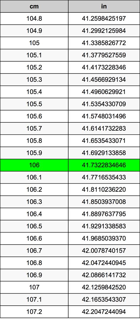 106 Cm Is How Many Inches