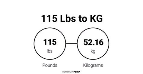 115 Lbs Is How Many Kg