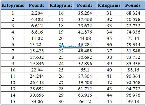 130 Pound Bằng Bao Nhiêu Kg