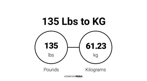 135 Pounds Is How Many Kilograms