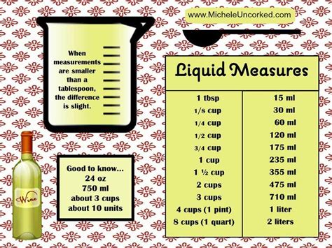 14.5 Oz Is How Many Ml