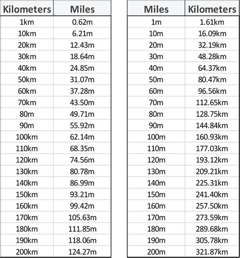 14 Miles Is How Many Km