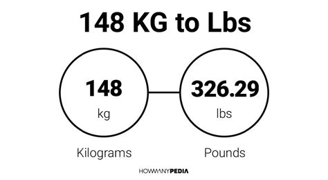 148 Lbs Is How Many Kg