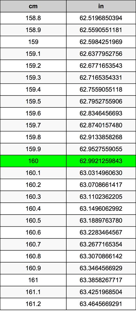 160 Centimeters Is How Many Inches