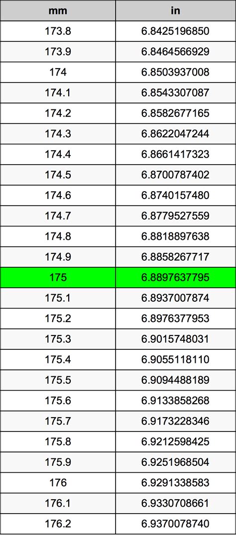 175 Mm Is How Many Inches