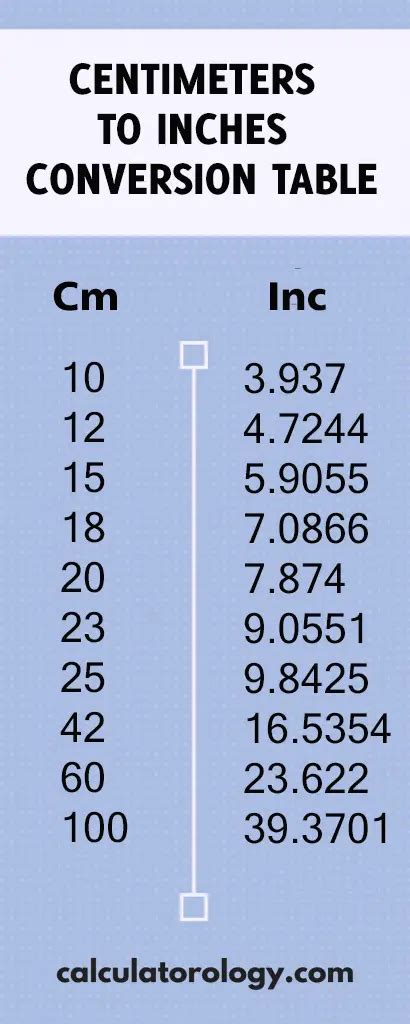 18 Cm Is How Many Inches