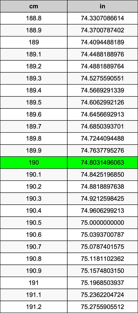 190 Cm Is How Many Inches