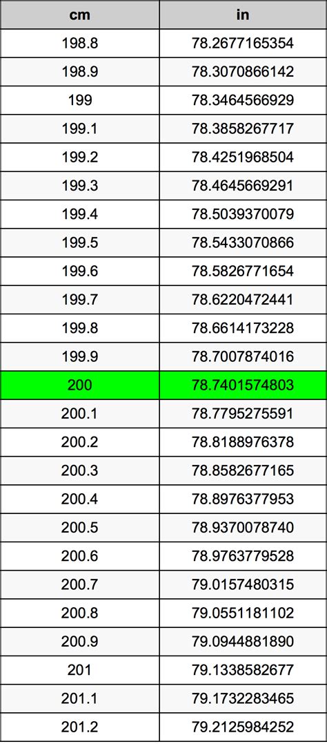 200 Cm Is How Many Inches