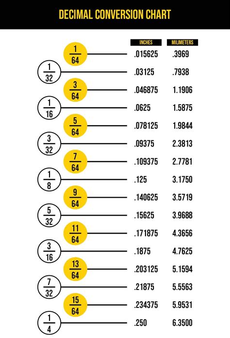 3 1 3 As A Decimal