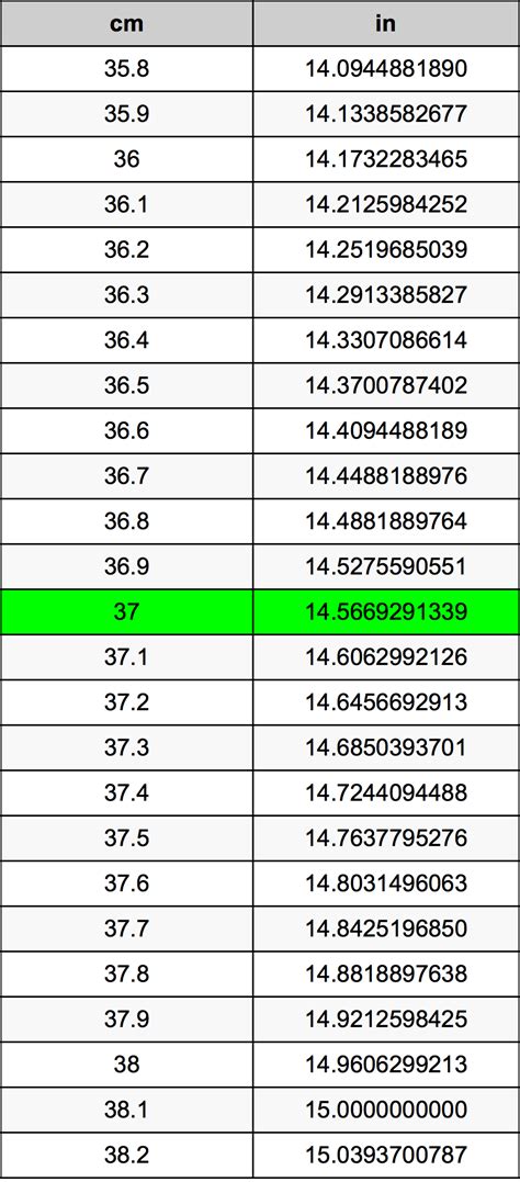 37 Cm Is How Many Inches