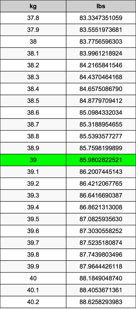 39 Kg Is How Many Pounds