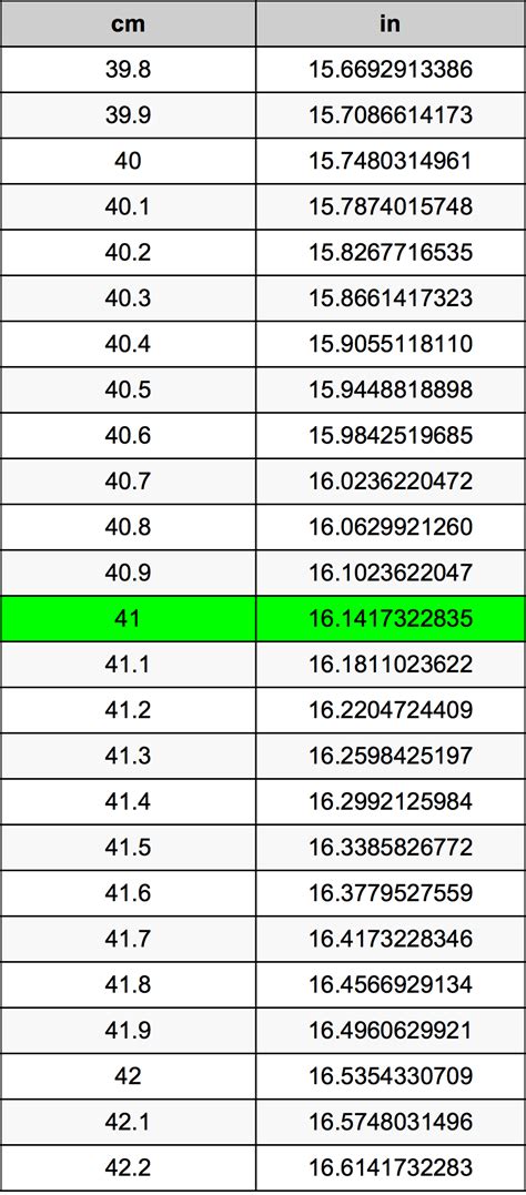 41 Cm Is How Many Inches