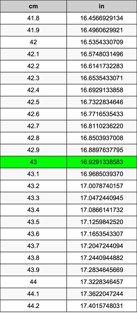 43 Cm Is How Many Inches