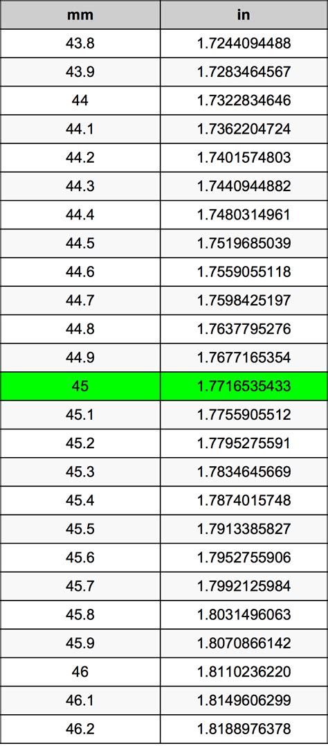 45 Mm Is How Many Inches