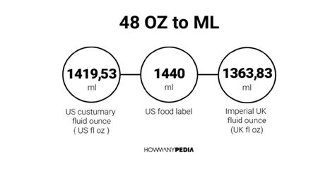 48 Oz Is How Many Ml