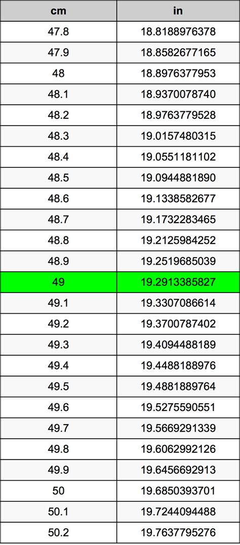 49 Cm Is How Many Inches