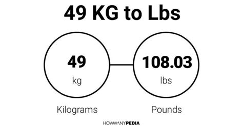 49 Kg Is How Many Pounds