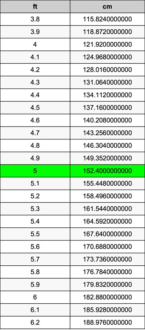 5 Feet 4.5 Inches In Cms