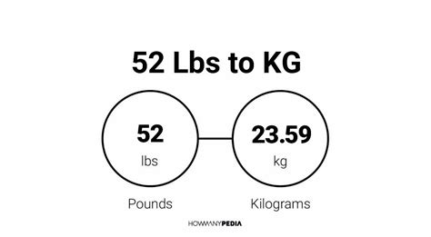 52 Lbs Is How Many Kg