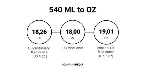 540 Ml Is How Many Ounces