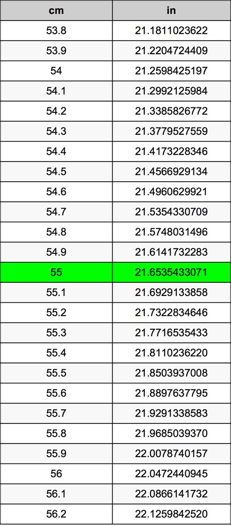 55 Cm Is What In Inches