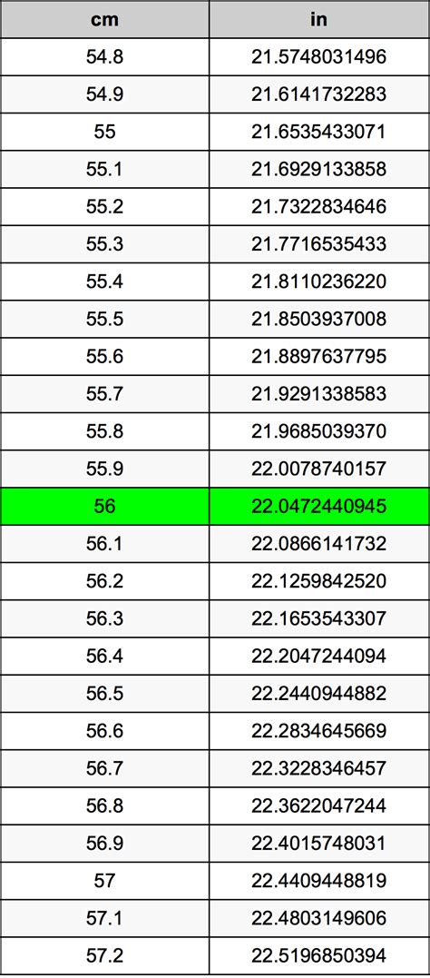 56 Cm Is How Many Inches