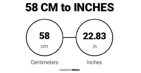 58 Cm Is How Many Inches