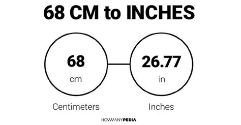 68 Cm Is How Many Inches