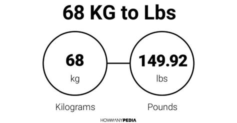 68 Kilos Is How Many Pounds