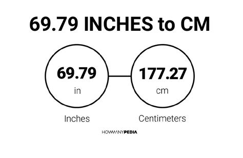 69 Inches Is How Many Cm