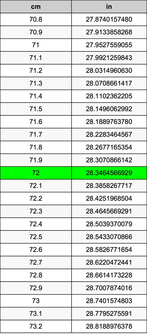 72 Cm Is How Many Inches