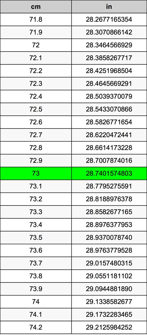 73 Cm Is How Many Inches