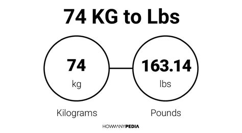 74 Kilos Is How Many Pounds