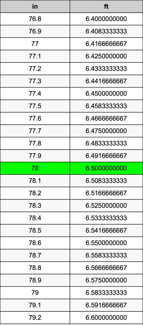 78 Inches Is How Many Feet