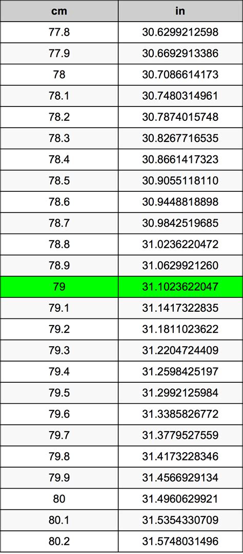 79 Cm Is How Many Inches