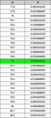 79 Inches Is How Many Feet