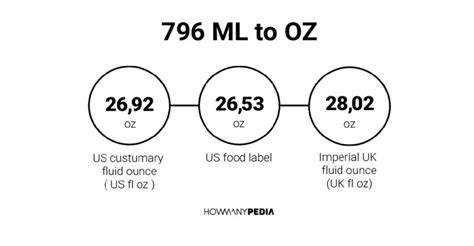 796 Ml Is How Many Ounces