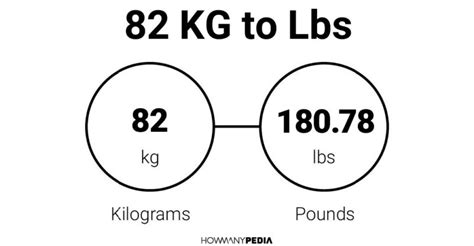 82 Kg Is How Many Pounds