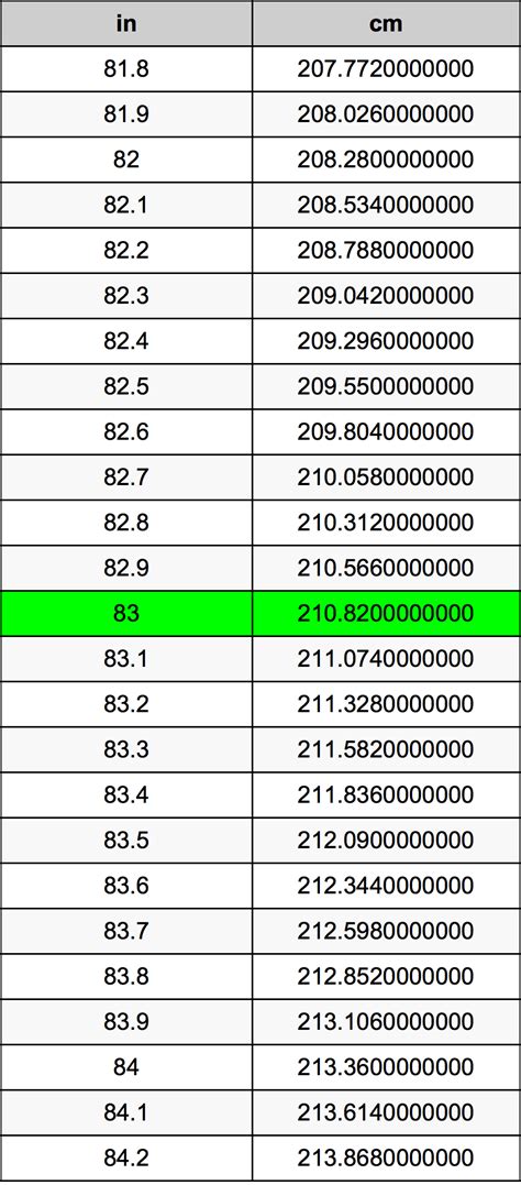 83 Centimeters Is How Many Inches