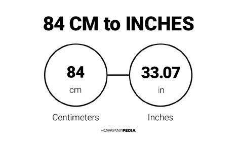 84 Cm Is How Many Inches