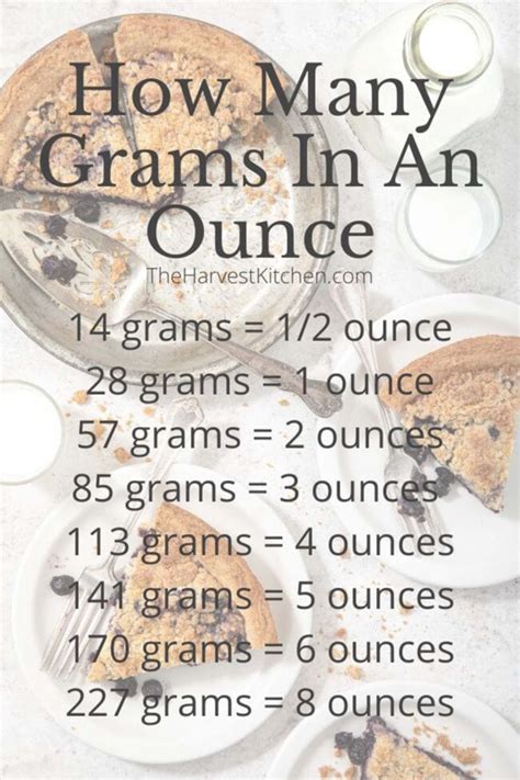 85 Grams Is How Many Ounces