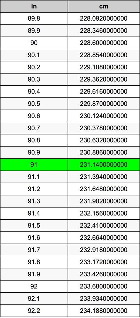 91 Cm Is How Many Inches