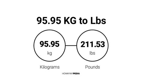 95 Kg Is How Many Pounds