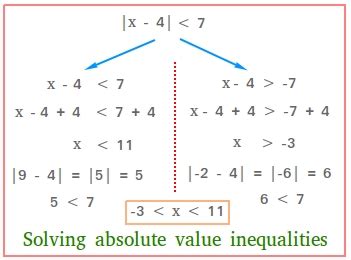 Absolute Value Inequalities Calculator With Steps