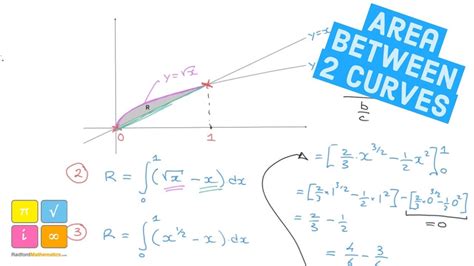 Area Enclosed By Two Curves Calculator