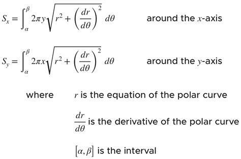 Area Of A Surface Of Revolution Calculator