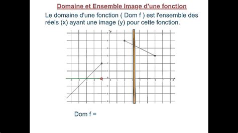 Comment Trouver Le Domaine D'une Fonction