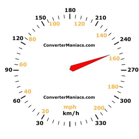 Convert 250 Km To Miles Per Hour